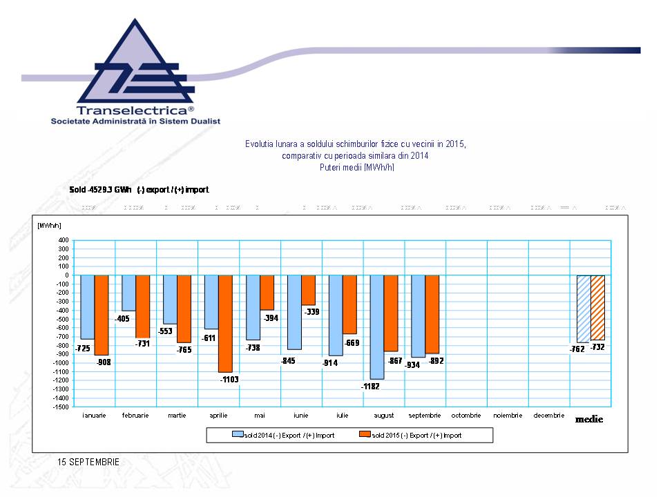prezentare transelectrica